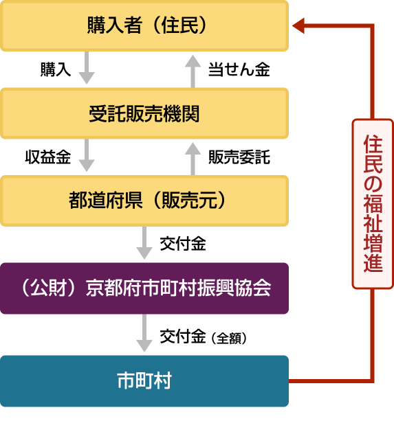 前段の内容を図解したフロー図