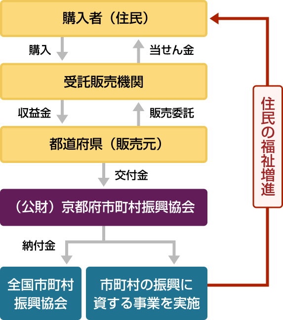 前段の内容を図解したフロー図